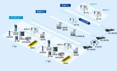 天津宝坻区食堂收费管理系统七号