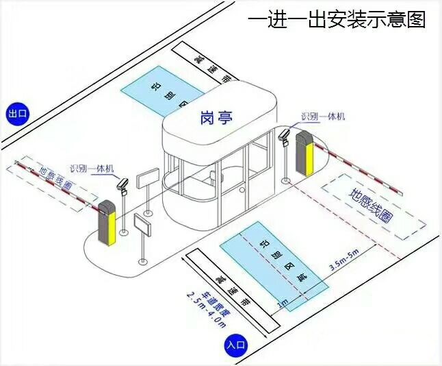 天津宝坻区标准车牌识别系统安装图