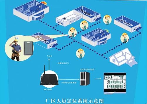 天津宝坻区人员定位系统四号