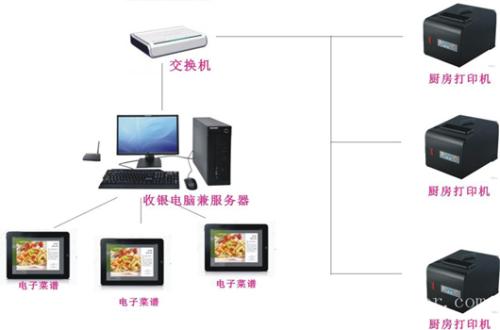 天津宝坻区收银系统六号