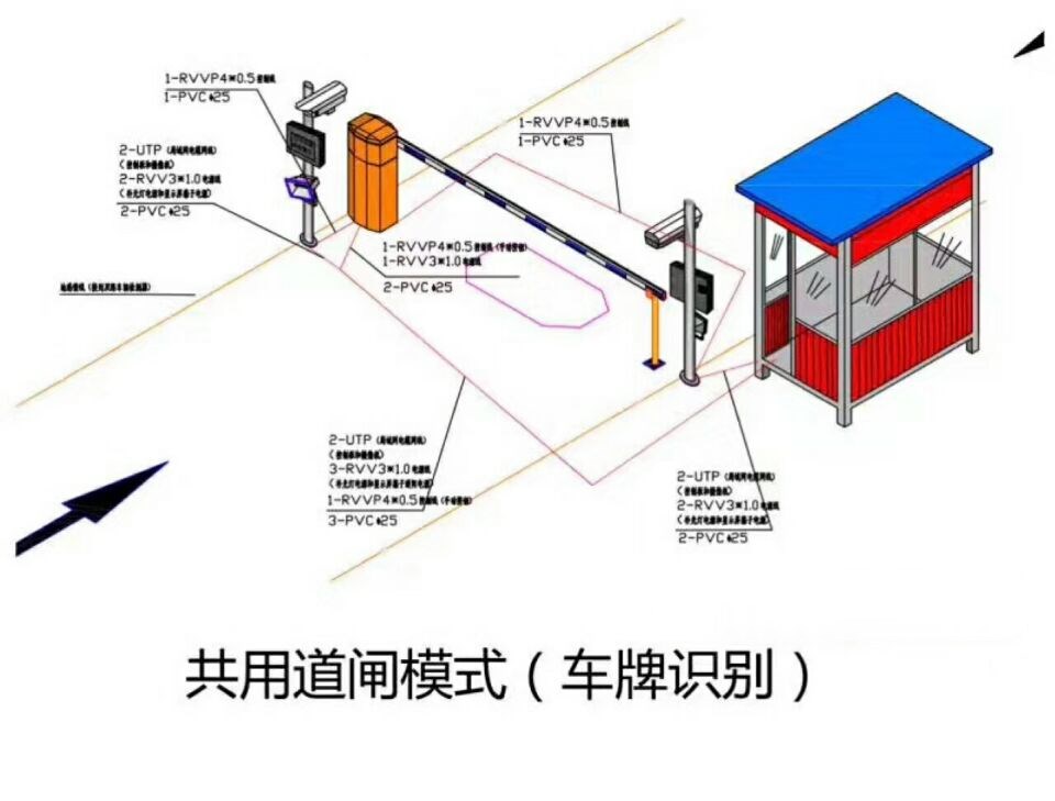 天津宝坻区单通道车牌识别系统施工